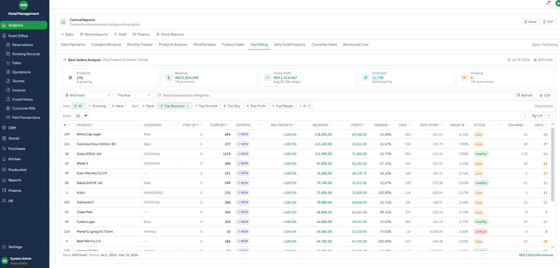 The Mayuser Technologies ERP and POS system allows you to track every cost of production and calculate margins per item on every plate served and product sold