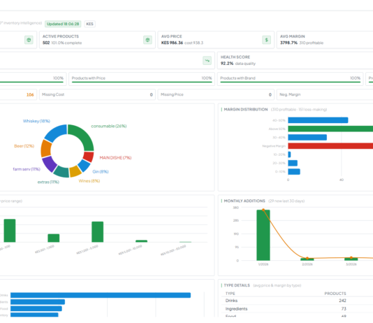 The Best ERP and POS Software for Kenyan Businesses: How Mayuser Technologies is Helping SMEs Increase Profits, Stay KRA Compliant and Digitally Transform Their Operations